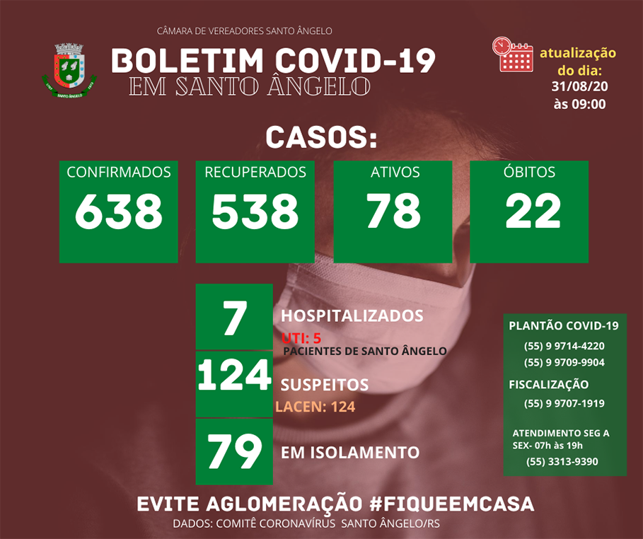 Boletim diário sobre o Coronavírus em Santo Ângelo