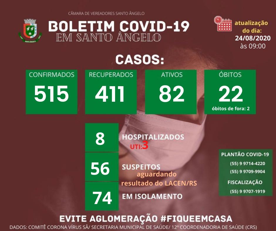 Boletim diário sobre o Coronavírus em Santo Ângelo