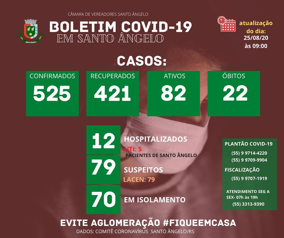 Boletim diário sobre o Coronavírus em Santo Ângelo