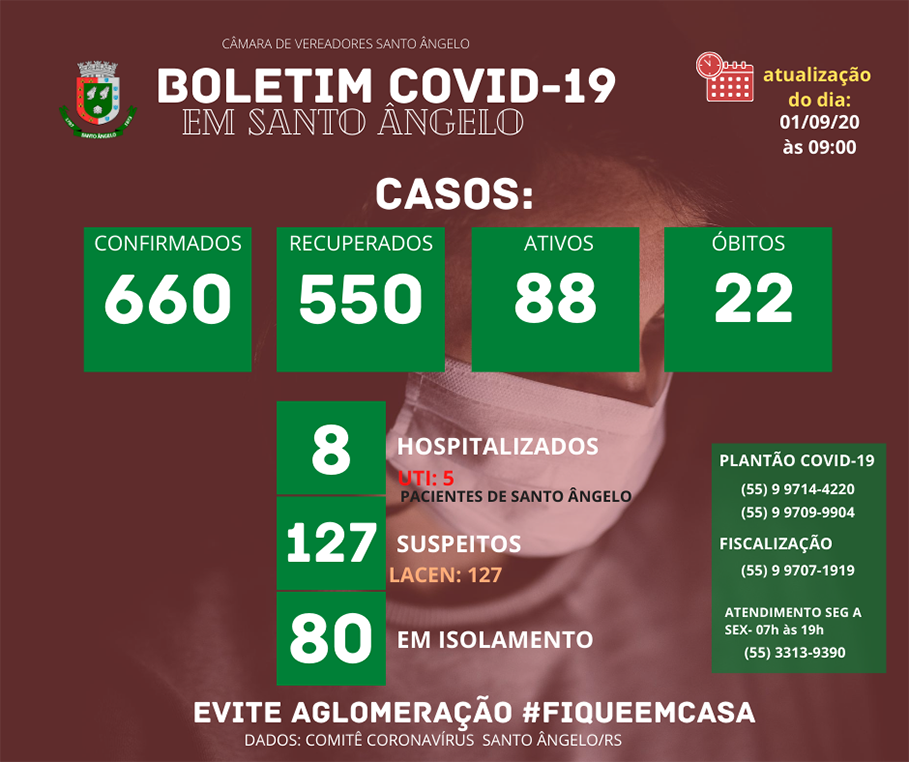 Boletim diário sobre o Coronavírus em Santo Ângelo