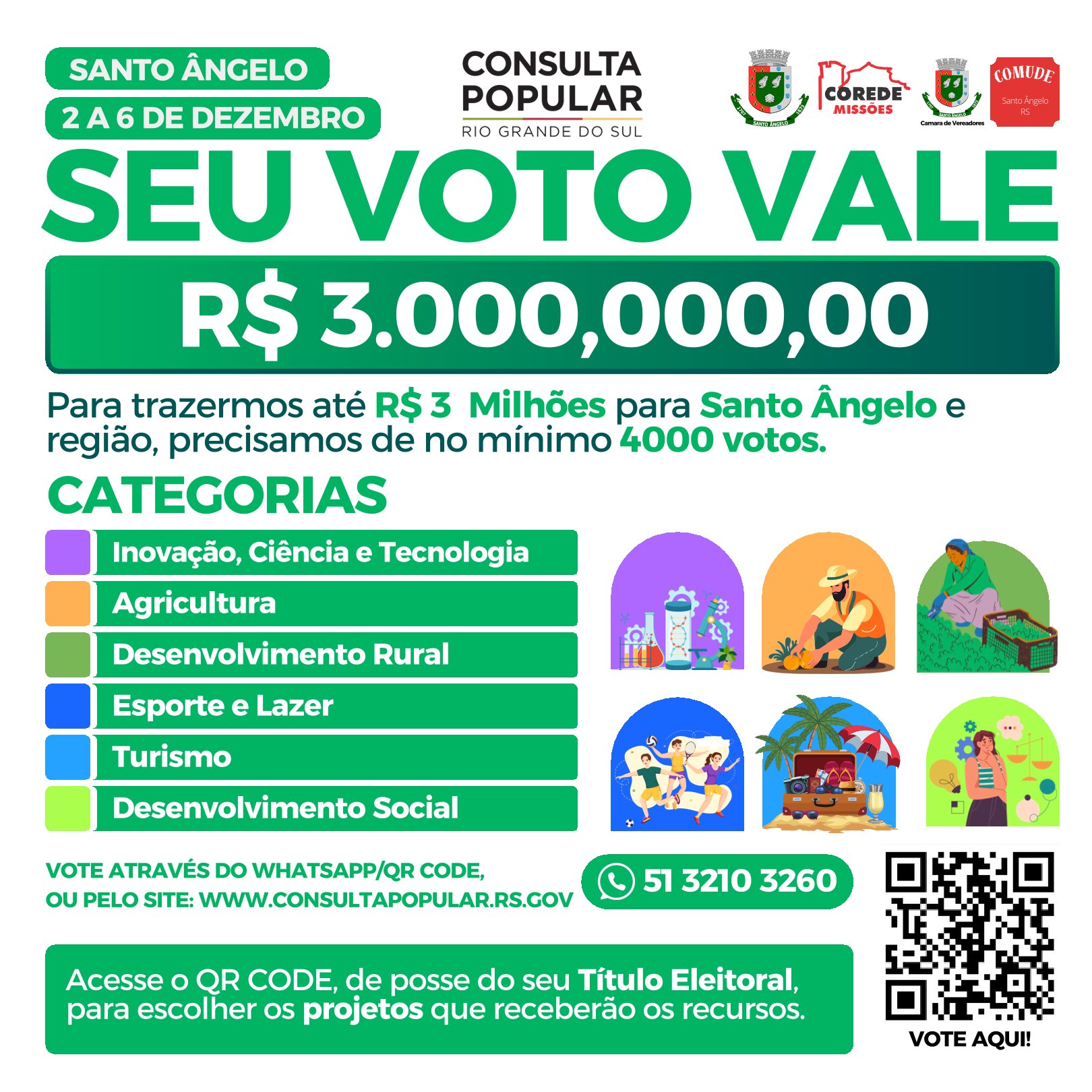 Amanhã é o último dia para votar na Consulta Popular