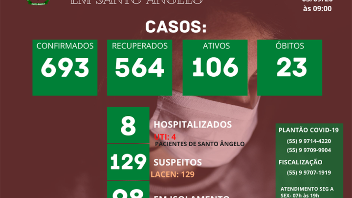 Boletim di&aacute;rio sobre o Coronav&iacute;rus em Santo &Acirc;ngelo