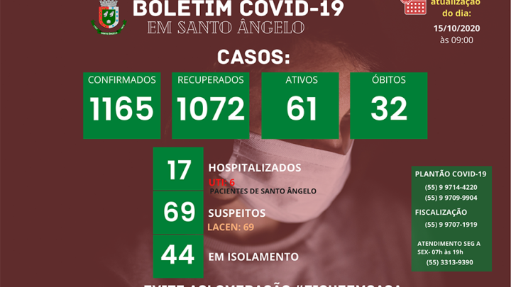 Boletim di&aacute;rio sobre o Coronav&iacute;rus em Santo &Acirc;ngelo