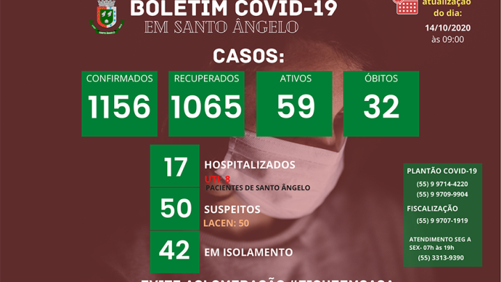 Boletim di&aacute;rio sobre o Coronav&iacute;rus em Santo &Acirc;ngelo