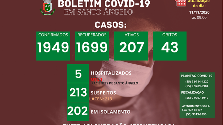 Boletim di&aacute;rio sobre o Coronav&iacute;rus em Santo &Acirc;ngelo