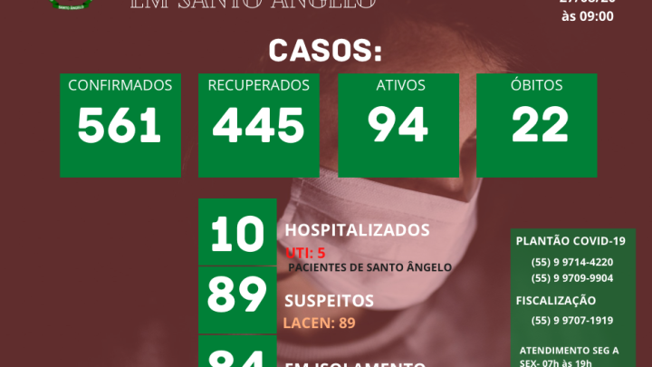 Boletim di&aacute;rio sobre o Coronav&iacute;rus em Santo &Acirc;ngelo