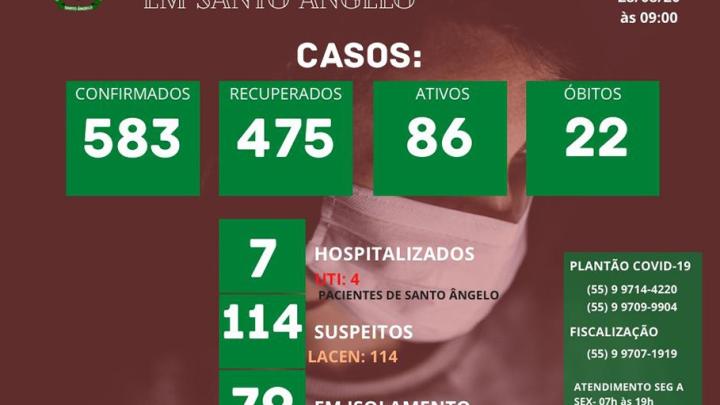 Boletim di&aacute;rio sobre o Coronav&iacute;rus em Santo &Acirc;ngelo