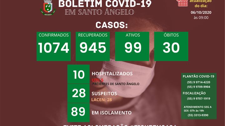 Boletim di&aacute;rio sobre o Coronav&iacute;rus em Santo &Acirc;ngelo
