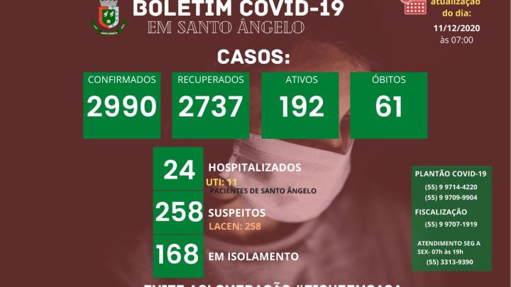 Boletim di&aacute;rio sobre o Coronav&iacute;rus em Santo &Acirc;ngelo