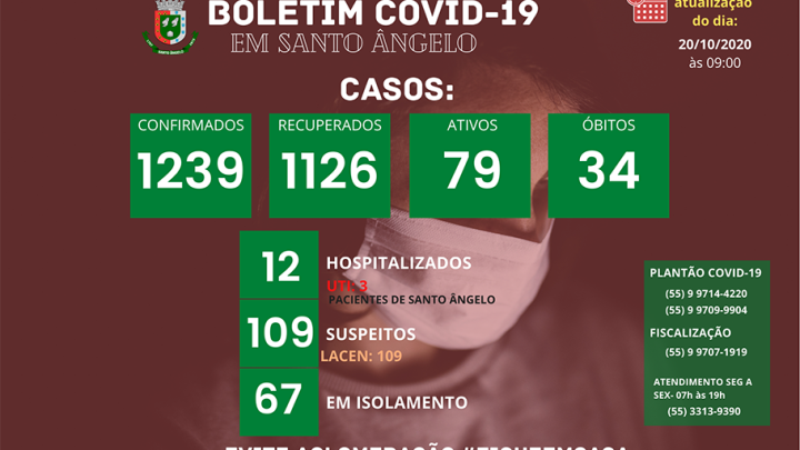 Boletim di&aacute;rio sobre o Coronav&iacute;rus em Santo &Acirc;ngelo