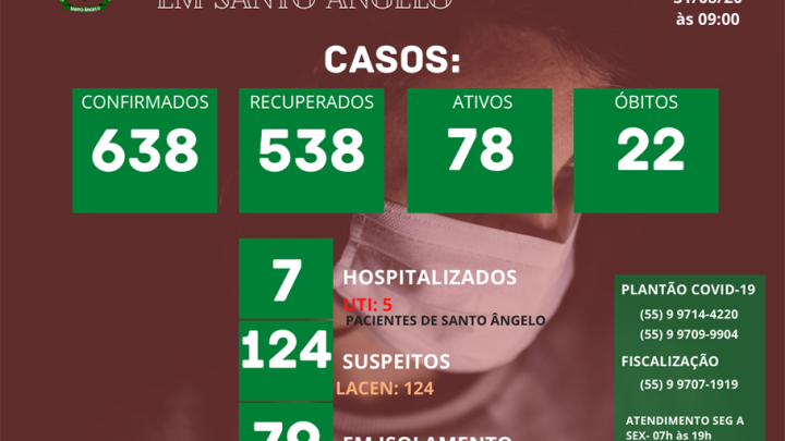Boletim di&aacute;rio sobre o Coronav&iacute;rus em Santo &Acirc;ngelo