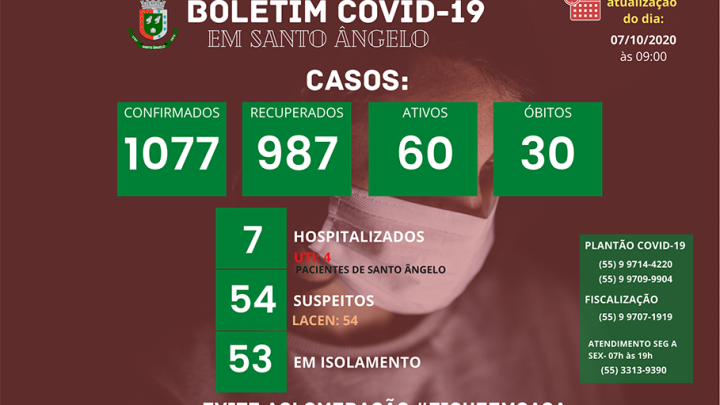 Boletim di&aacute;rio sobre o Coronav&iacute;rus em Santo &Acirc;ngelo