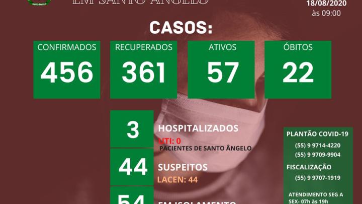 Boletim di&aacute;rio sobre o Coronav&iacute;rus em Santo &Acirc;ngelo