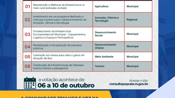 Legislativo apoia estrat&eacute;gias para Consulta Popular 2025