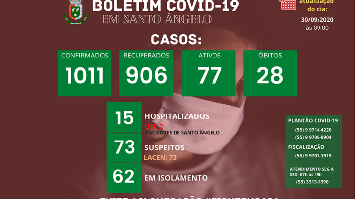 Boletim di&aacute;rio sobre o Coronav&iacute;rus em Santo &Acirc;ngelo